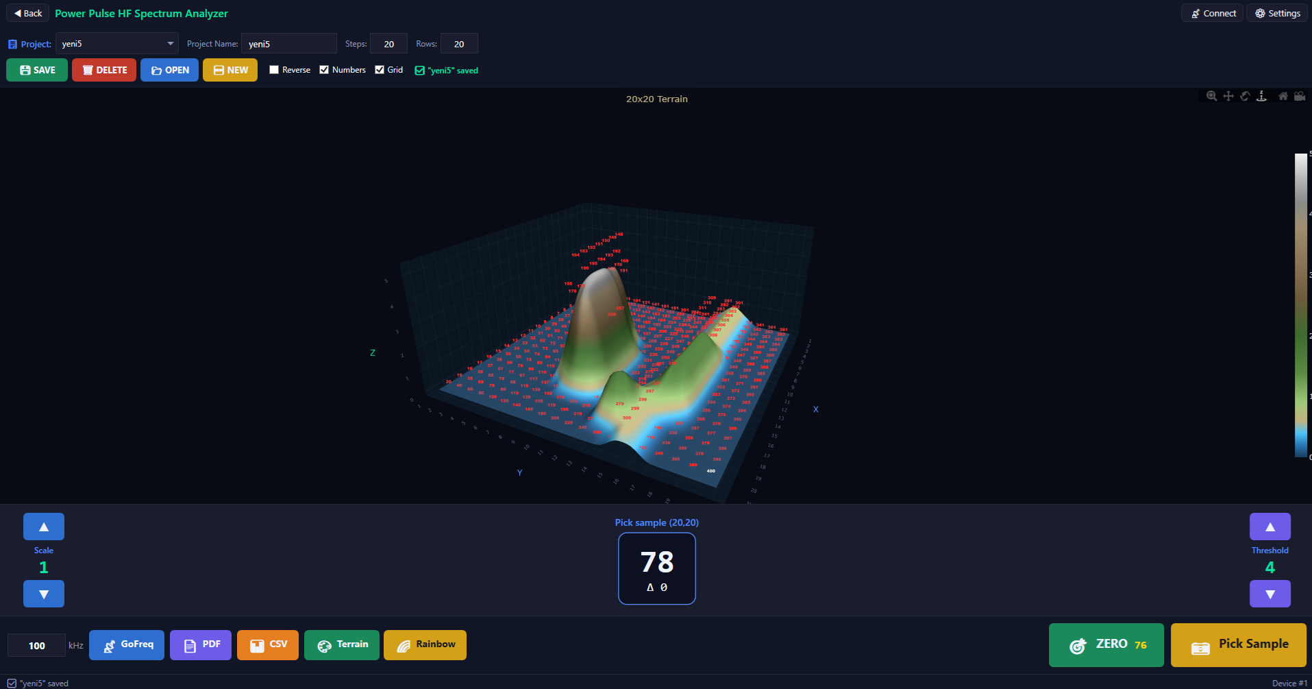 Gradyometre Nedir Nasıl Çalışır
