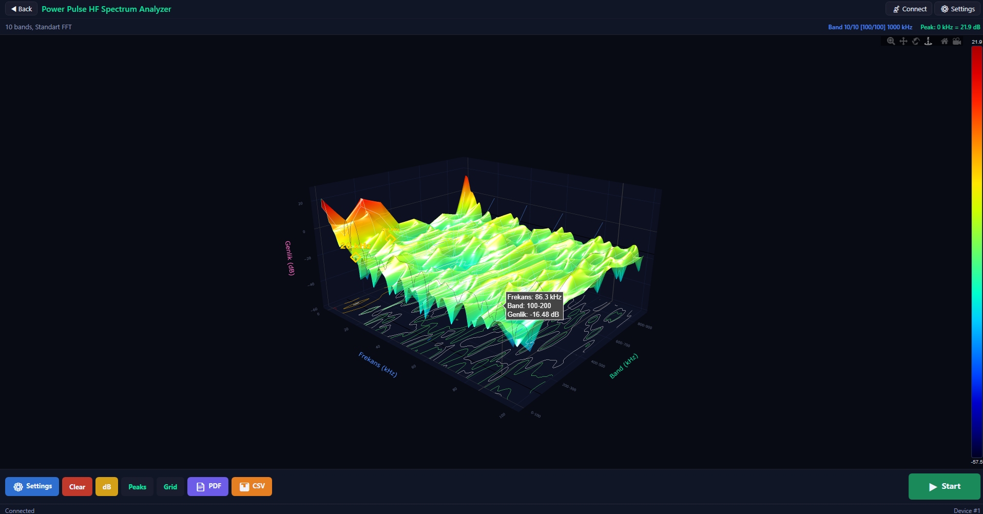 Farklı kültürlere ait define işaretleri