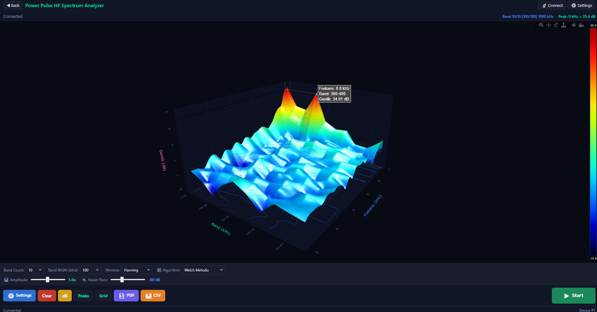 Cehennem Deresi Kanyonu - Define efsaneleri