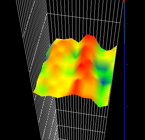 Gradyometre cihazı ile manyetik alan ölçümü