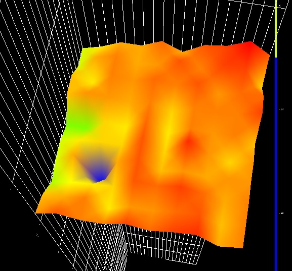Power Pulse gradyometre manyetometre